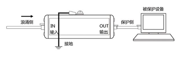 易造信号SPD安装示意图 .jpg