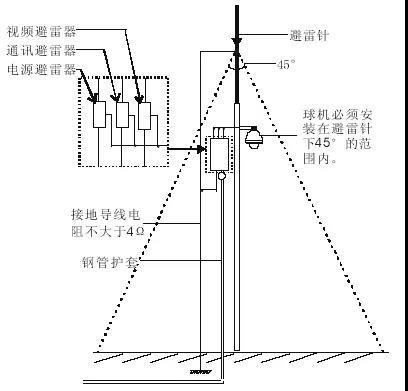 让安全更简单-易造科技