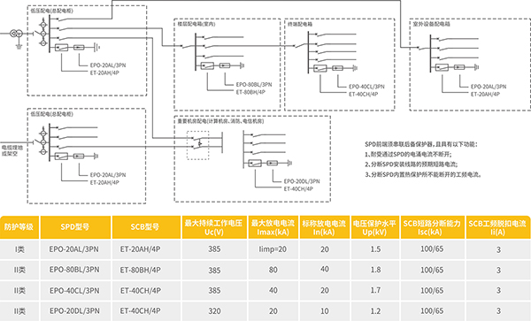 浪涌保护器选型表