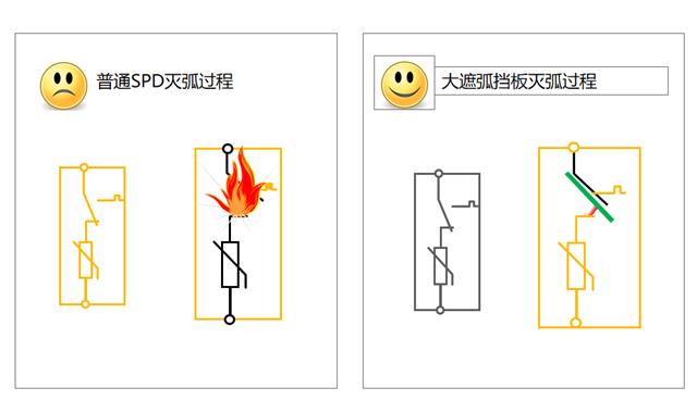 大遮弧VS普通灭弧