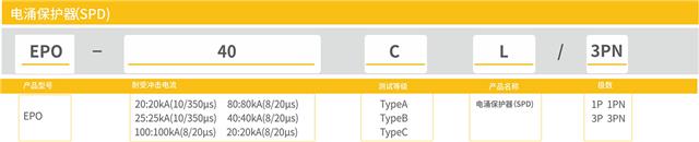 浪涌保护器-型号含义40