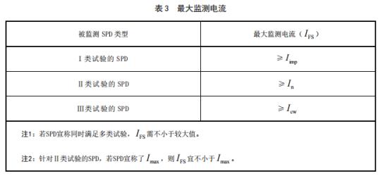 智能防雷系统