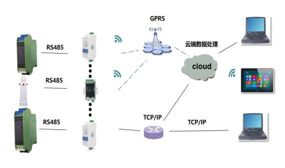 智能防雷系统