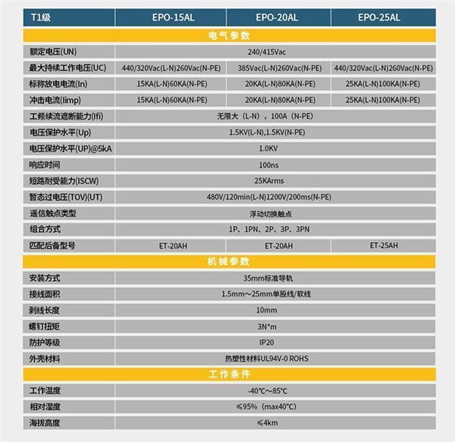 SPD浪涌保护器-规格参数