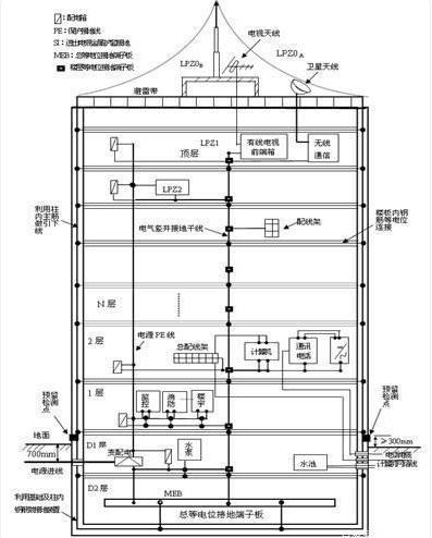 电源防雷器如何选型