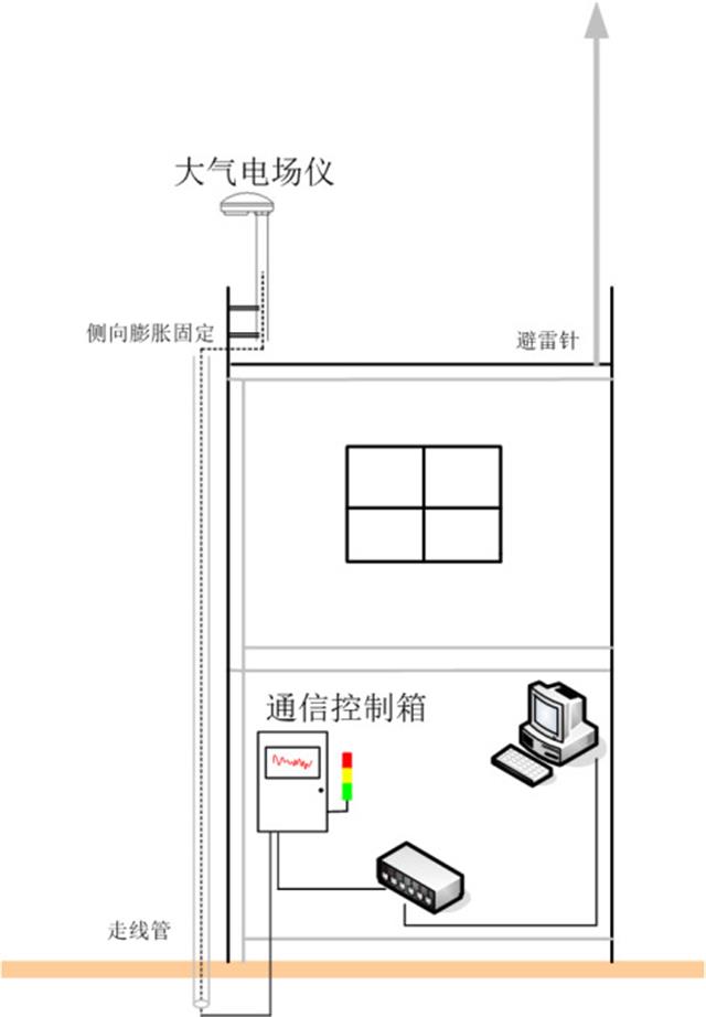 雷电预警系统的作用