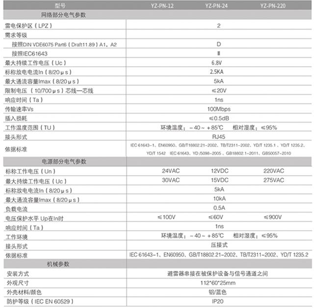 监控型号防雷器600