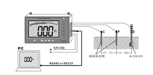 接地电阻监测仪