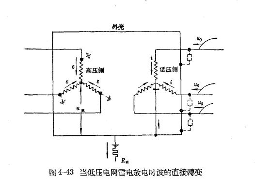 配电网的防雷保护