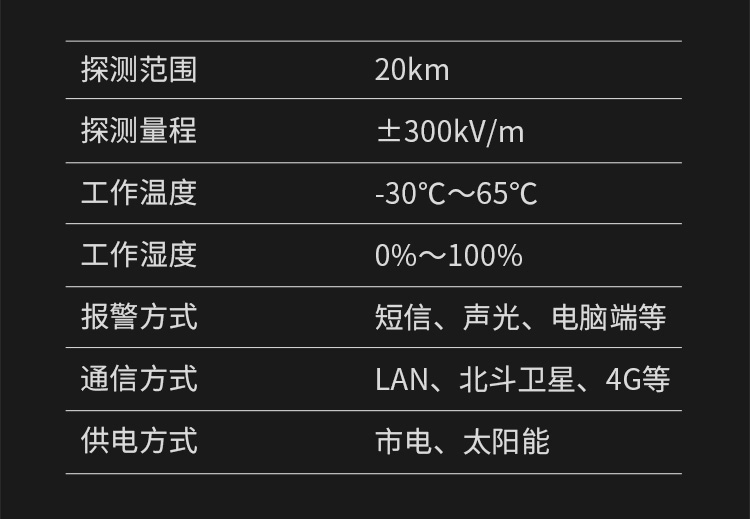 雷电预警设备技术参数