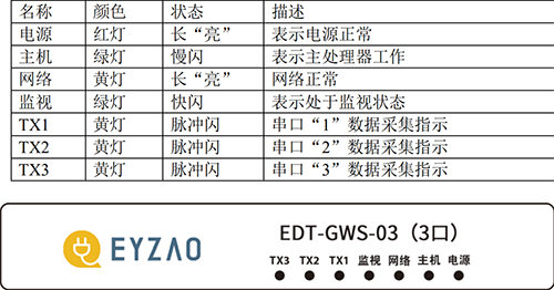 具备分布式组网、对前端监控的SPD上传信号进行处理和缓存、做独立子站进行报警等优点