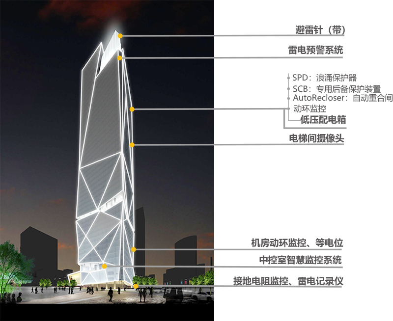 防雷系统