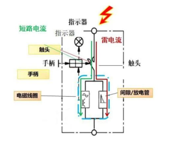 浪涌保护器SPD选用后备保护