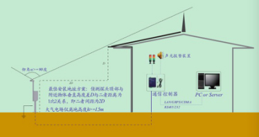 雷电预警系统