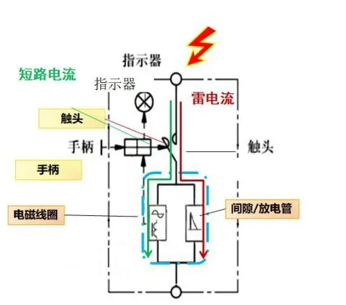 后备保护器监测浪涌保护器状态