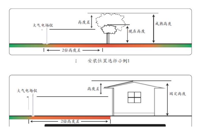 大气电场仪安装图