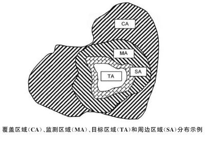 预警系统