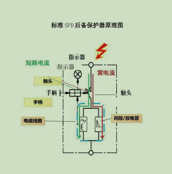 SCB后备保护器