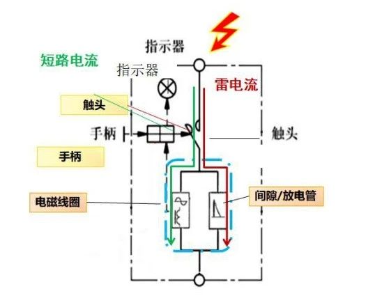 浪涌后备保护器内部电路图