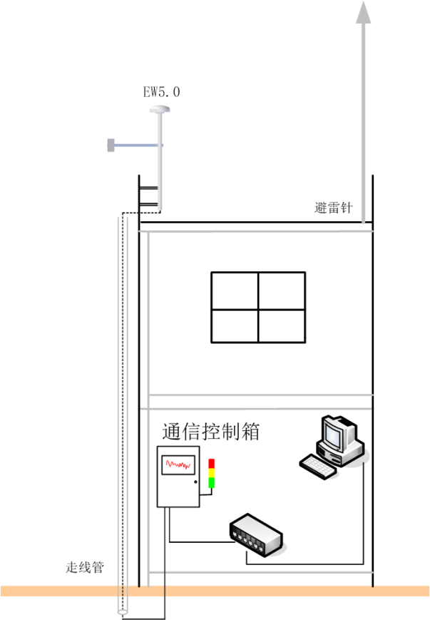 雷电预警系统