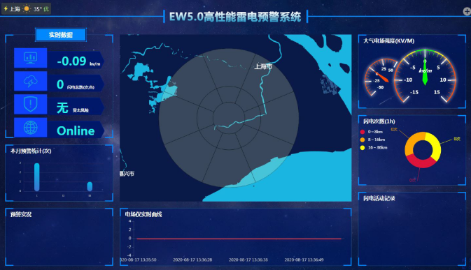 高性能雷电预警系统