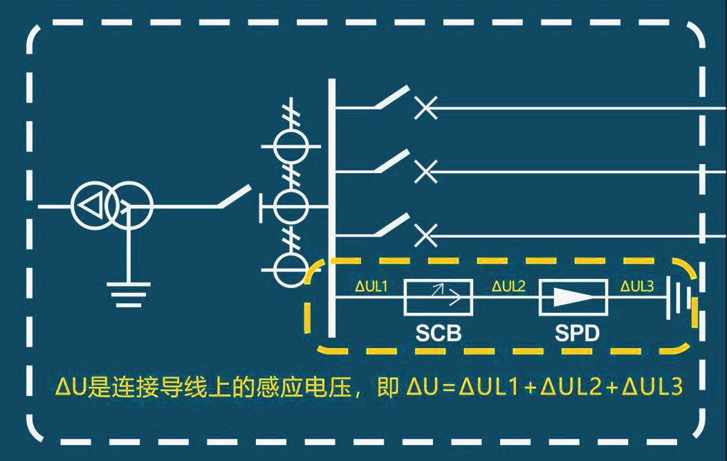 浪涌保护器Uc值怎么选型
