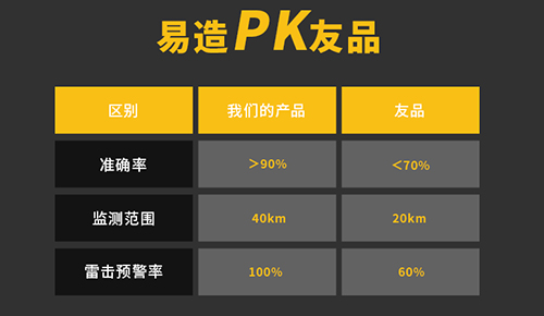 雷电预警系统品牌