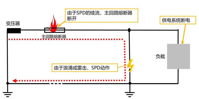 浪涌保护器