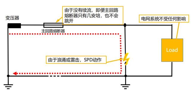 浪涌保护器