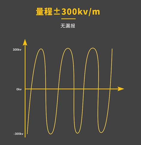 大气电场仪的有效测量范围