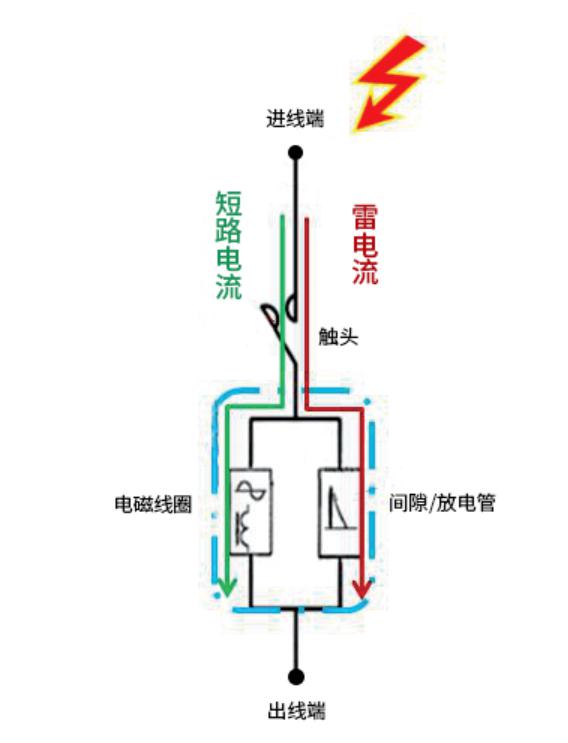 浪涌后备保护器怎么选择？