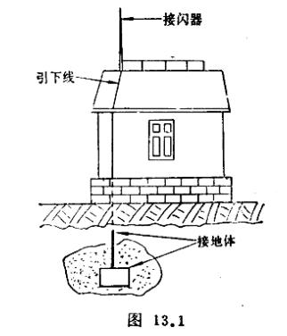 避雷针是怎么避雷的？ 它会失效吗-接闪器