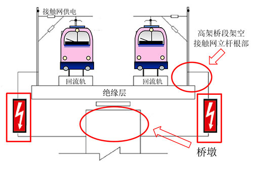 防雷家族新成员—电压均衡器-接触网供电