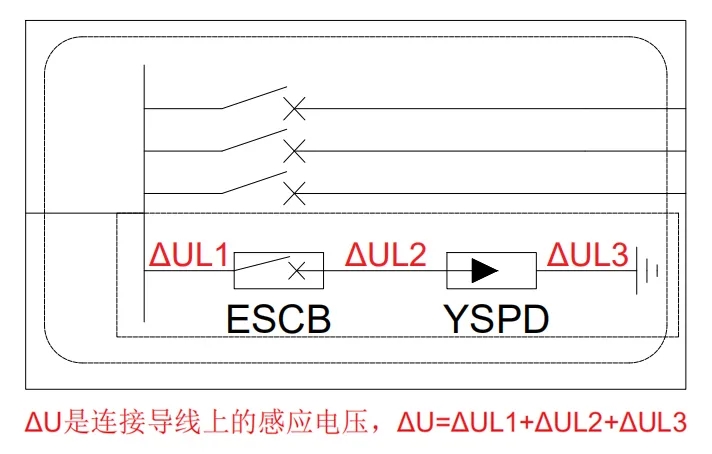 三相电源防雷器3PN和4P的区别