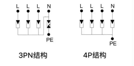 三相电源防雷器3PN和4P的区别