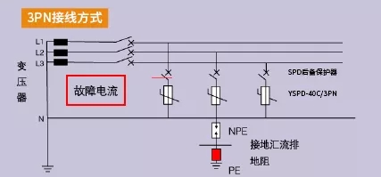 三相电源防雷器3PN和4P的区别-3PN