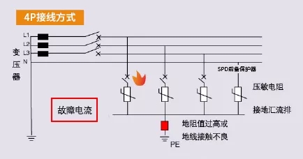 三相电源防雷器3PN和4P的区别-4P