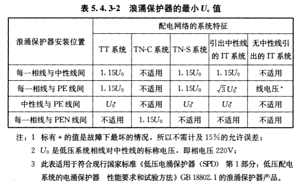 浪涌保护器选型uc值