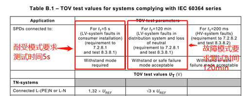 解码浪涌保护器电压耐受能力UT的重要性