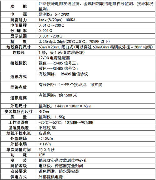 接地电阻监测仪(回路法)