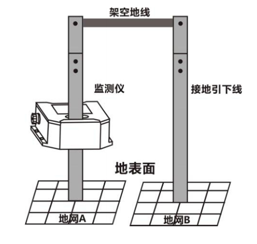 接地电阻监测仪(回路法)