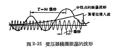 防雷工作中的电磁波过程 -变压器线圈中的振荡过程-波形