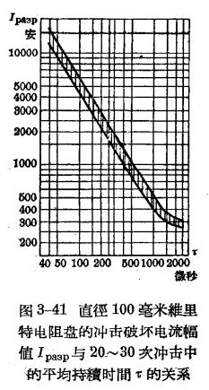 防雷设备的构造与运行-阀型避雷器-关系