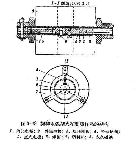 防雷设备的构造与运行-阀型避雷器-结构图