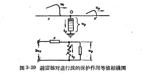 避雷器对进行波的保护作用等值接线图