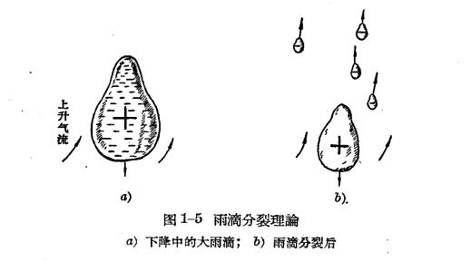 雷雨的形成及雷电的特性-雷云中电荷的分离过程