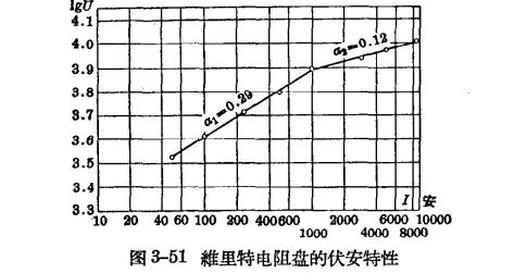 防雷设备的构造与运行-阀型避雷器-伏安特性