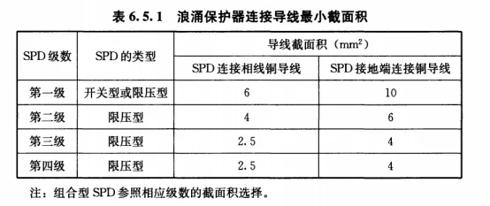 浪涌保护器的安装及保护-导线<span style=