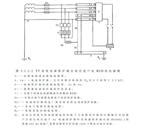 浪涌保护器怎么选型-TT系统中