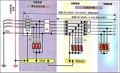 SPD浪涌保护器在TT系统中的应用-TN-C-S